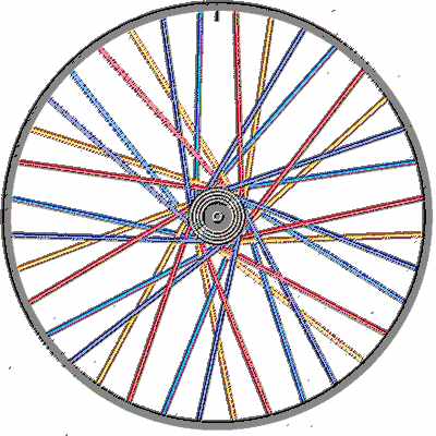 Wheel in a wheel
